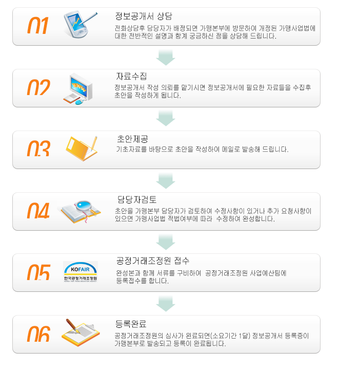 비젼