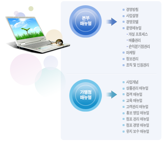 비젼