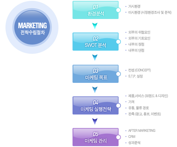 비젼